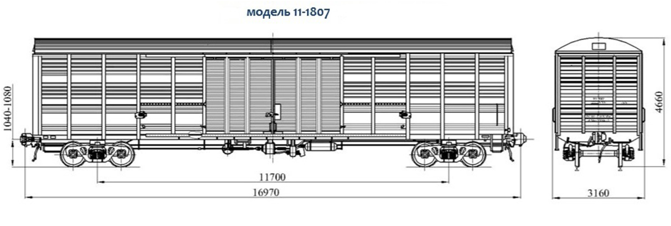 Высота железнодорожного вагона